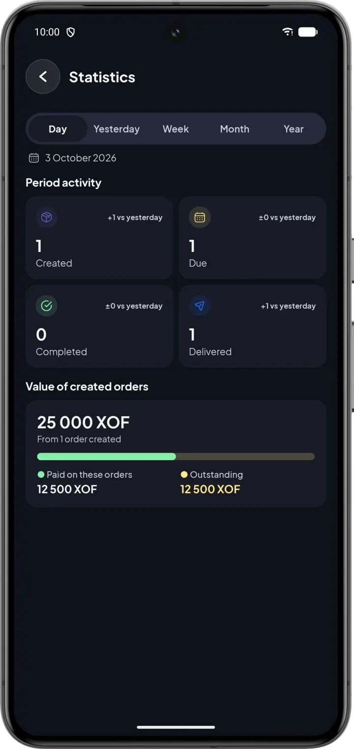 Statistics screen with the period's activity and order value