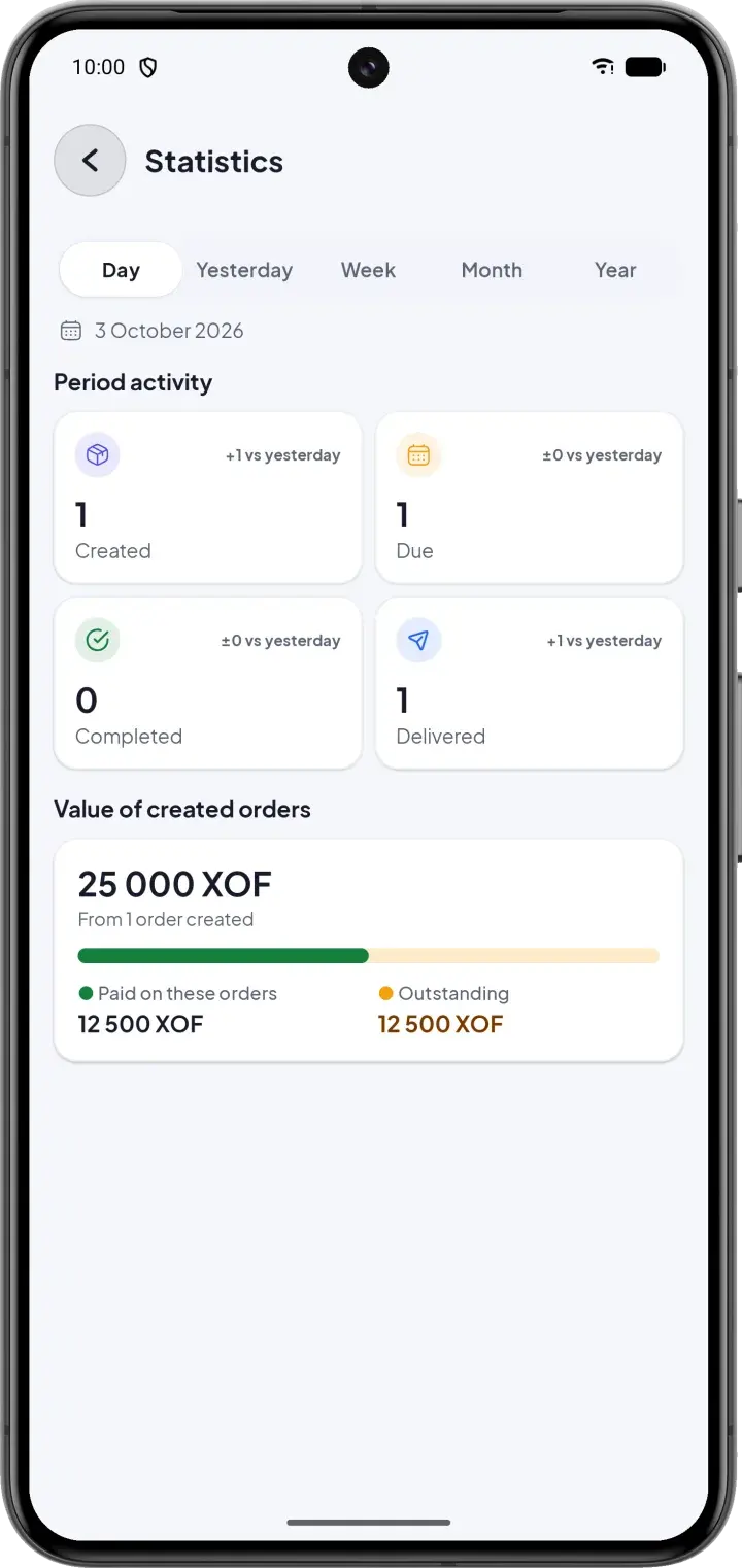 Statistics screen with the period's activity and order value