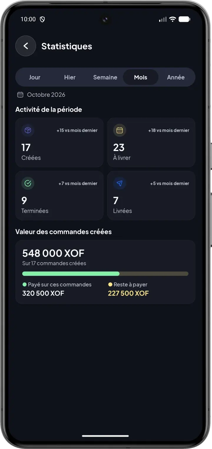 Statistiques de la période avec la valeur des commandes