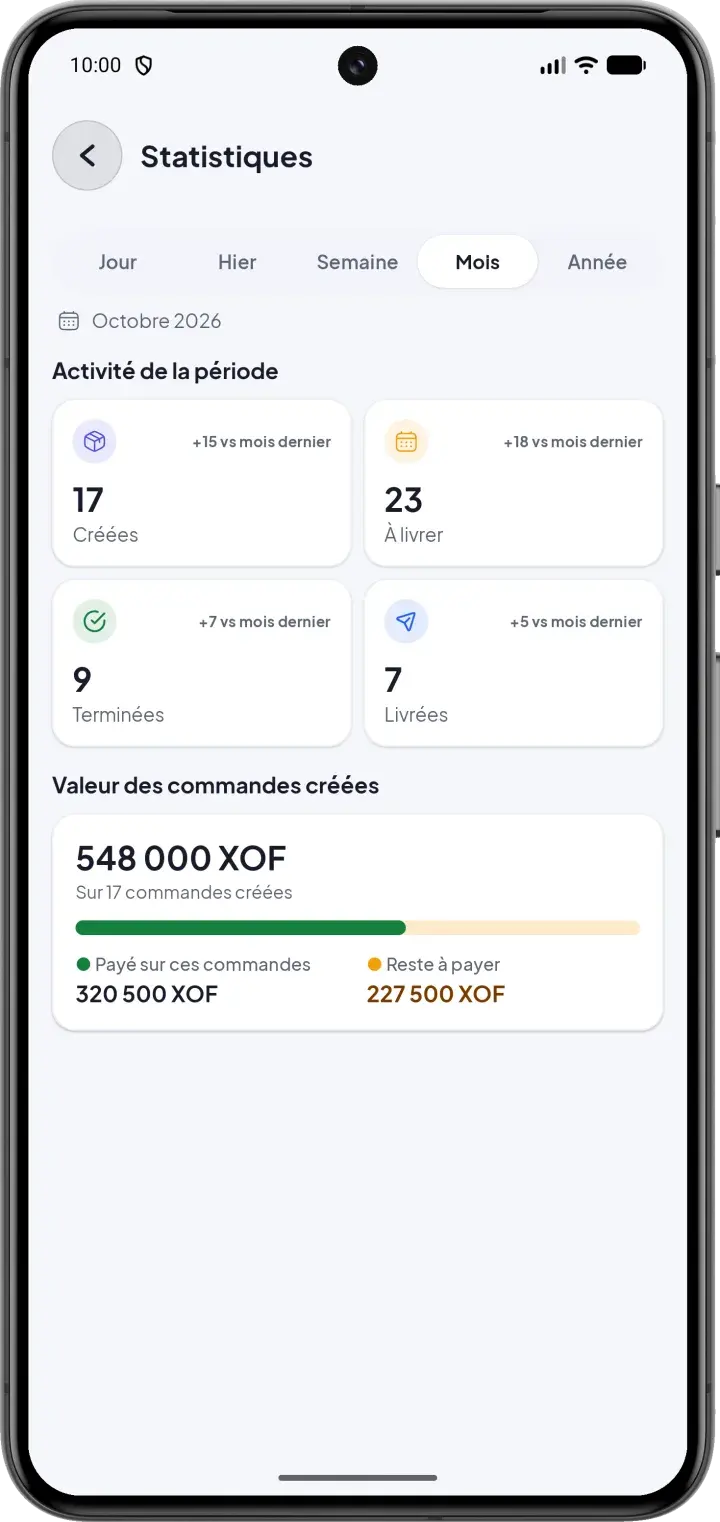 Statistiques de la période avec la valeur des commandes