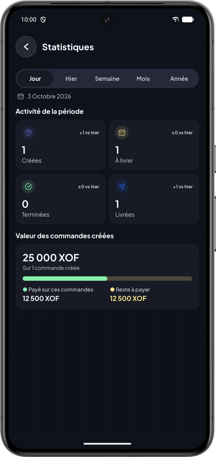Écran statistiques avec l'activité de la période et la valeur des commandes