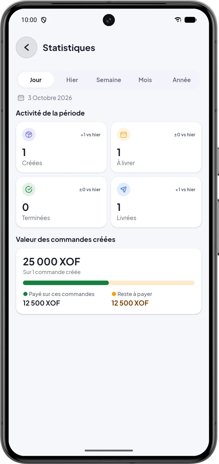 Écran statistiques avec l'activité de la période et la valeur des commandes