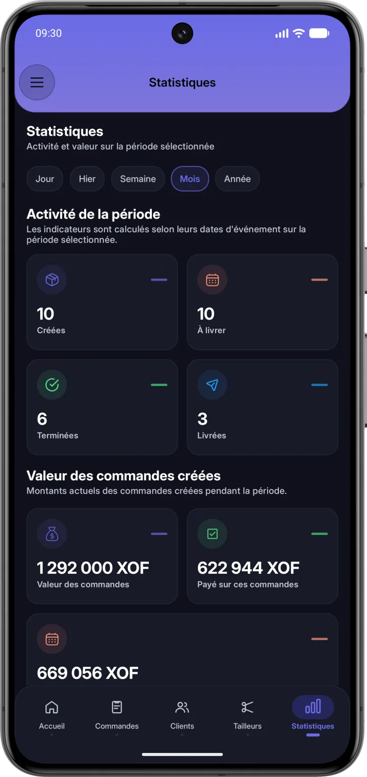 Écran statistiques avec les commandes et revenus du mois
